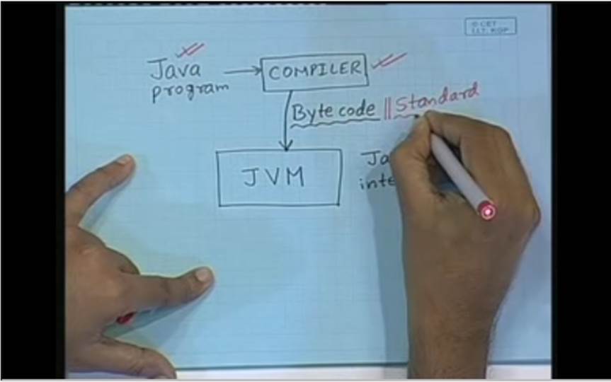 http://study.aisectonline.com/images/Lecture -28 Java Applets -Part1.jpg